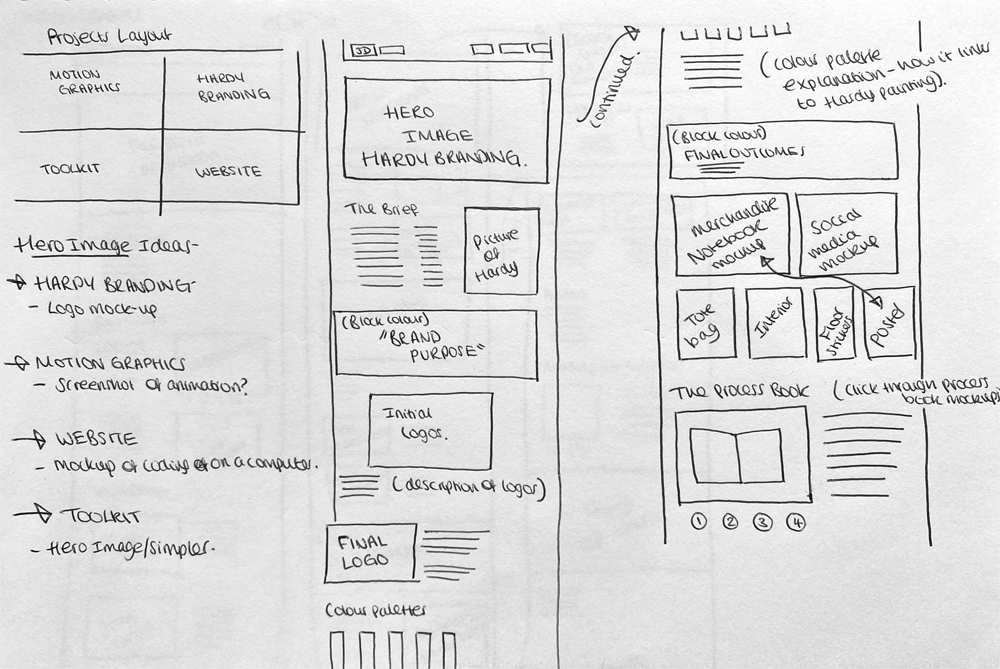 website layout sketches